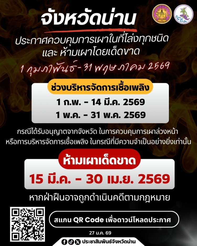 น่านคุมเข้ม “ห้ามเผาโดยเด็ดขาด” แก้ไขปัญหาไฟป่า หมอกควัน และฝุ่นละอองขนาดเล็ก (PM 2.5)