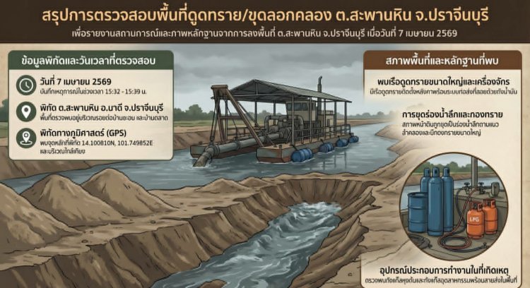 ชาวปราจีนฯร้องนายกฯ ‘อนุทิน’ สั่งยุติเด็ดขาด “โครงการขุดดินแลกน้ำ” แควหนุมาน ชี้ส่อทุจริต-ทำลายระบบนิเวศ