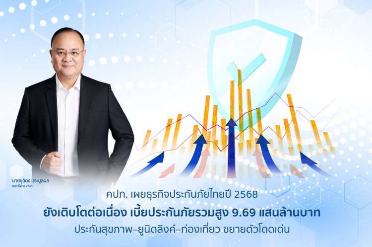 คปภ. เผยธุรกิจประกันภัยไทยปี 2568 ยังเติบโตต่อเนื่อง เบี้ยประกันภัยรวมสูง 9.69 แสนล้านบาท