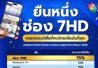 “ช่อง 7HD” ยึดแชมป์อันดับ 1 สื่อไทยน่าเชื่อถือที่สุดทำสถิติแบรนด์ที่คนไทยเชื่อมั่น