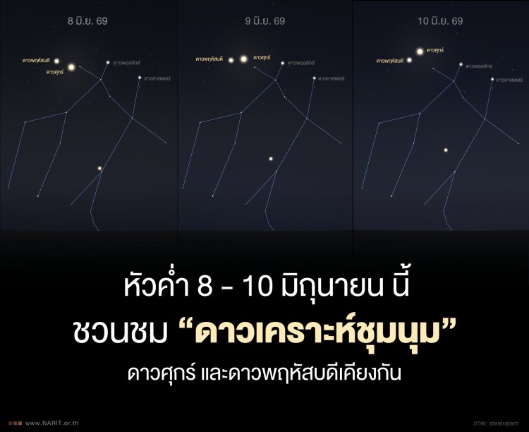 ชวนดู ‘ดาวเคราะห์ชุมนุม’ 9-10 มิ.ย.นี้ สว่างเด่นเคียงคู่ ‘ศุกร์-พฤหัสฯ’ ชมได้ด้วยตาเปล่าทั่วไทย