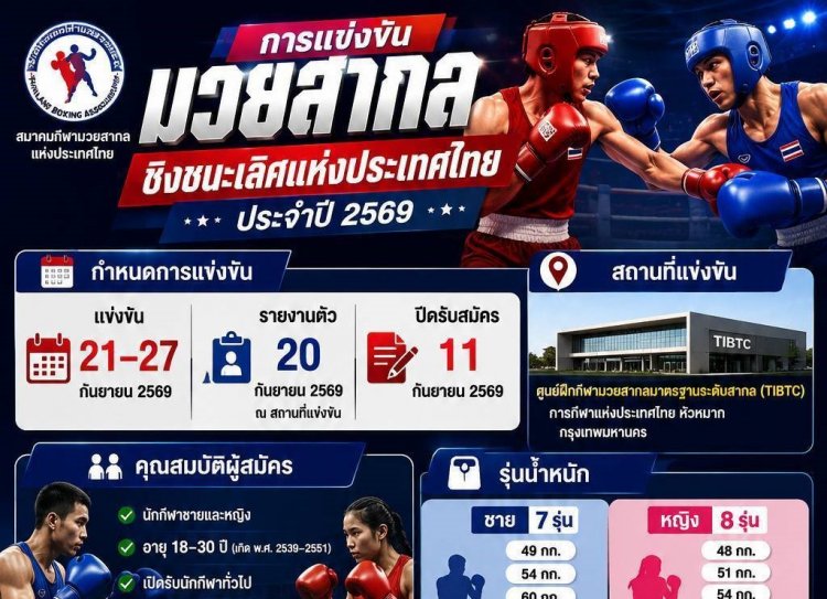 สมาคมกีฬามวยสากลฯเปิดโอเพ่นคัดตัวนักชกเสื้อกล้ามรุ่นใหม่ทั้งชาย-หญิง ปั้นสู่ทีมชาติไทย